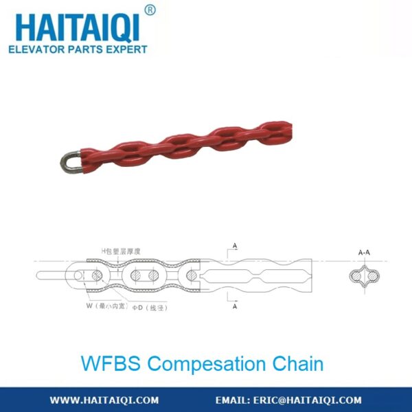 WFBS Compesation chain